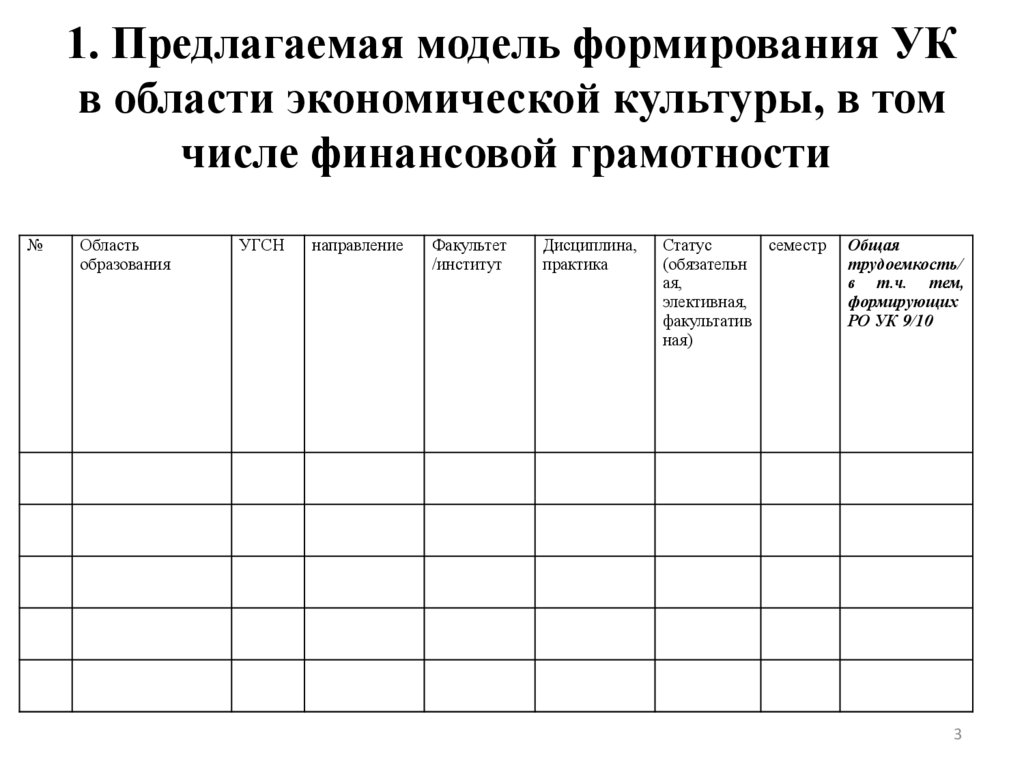 1. Предлагаемая модель формирования УК в области экономической культуры, в том числе финансовой грамотности
