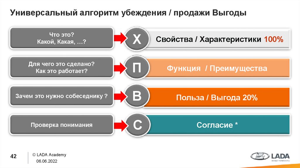 Универсальный алгоритм