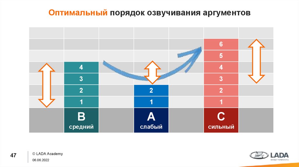 Оптимальная последовательность