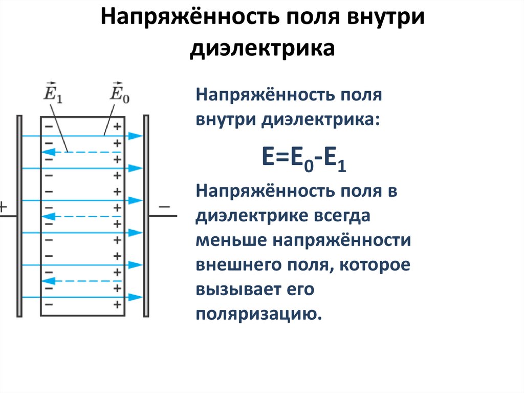 Схемы диэлектриков
