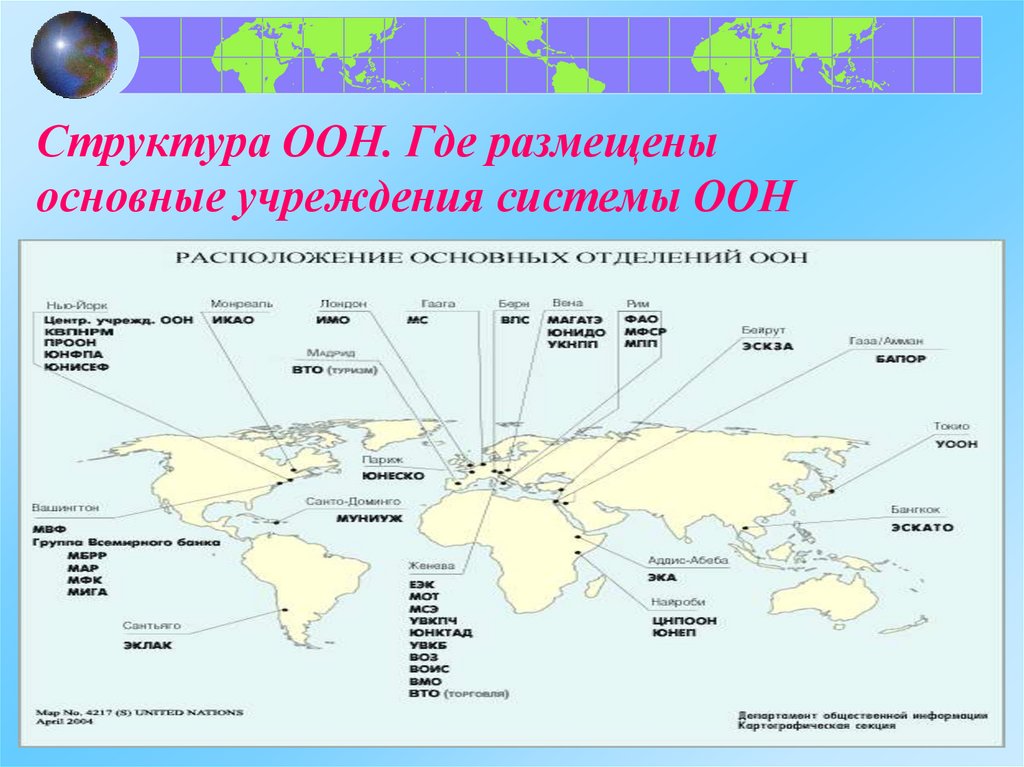 Международные организации в современном мире презентация