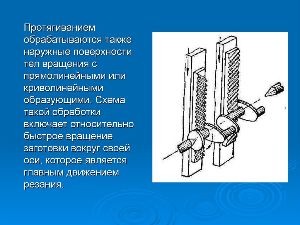 Протягивание и прошивание презентация