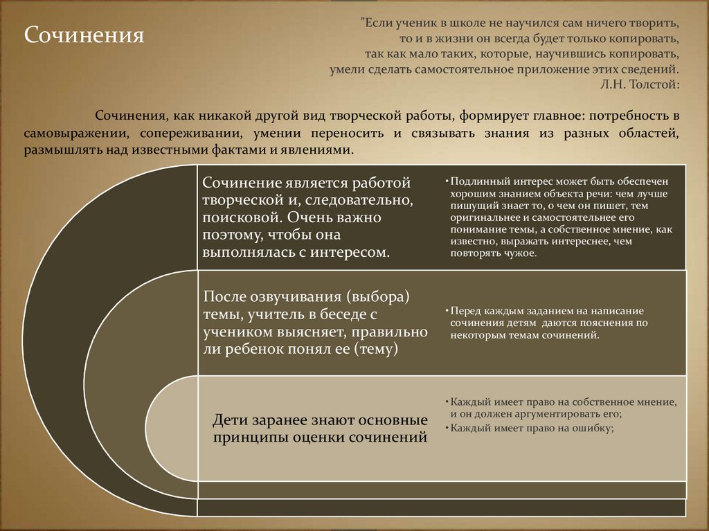 Какого человека можно считать свободным сочинение