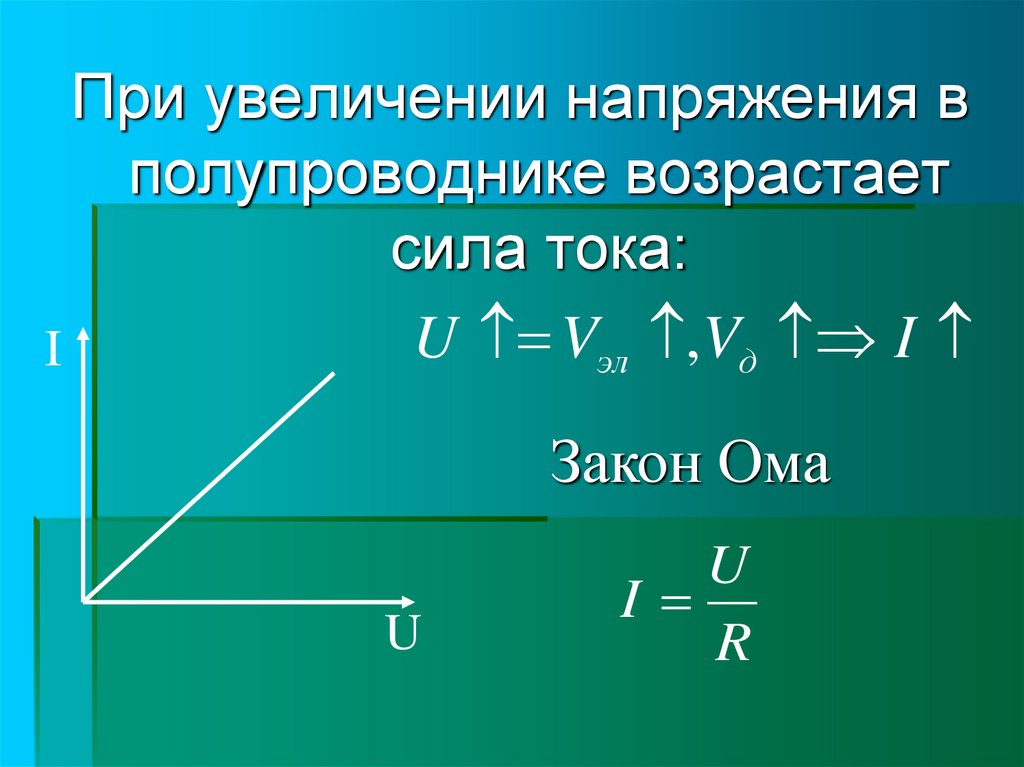 При увеличении тока напряжение. Законы тока в полупроводниках. Полупроводники основные законы. Основные законы электрического тока в полупроводниках. Зависимость тока от напряжения в полупроводниках.