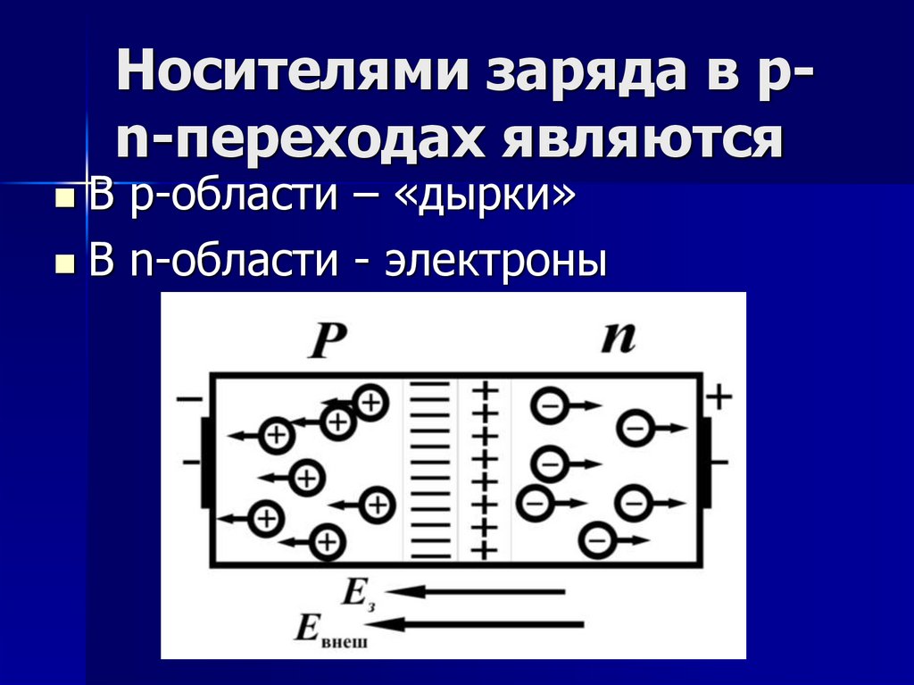 Носителями электрических зарядов в полупроводниках являются. Носители заряда. Основные носители заряда в металлах. P-N-переход.