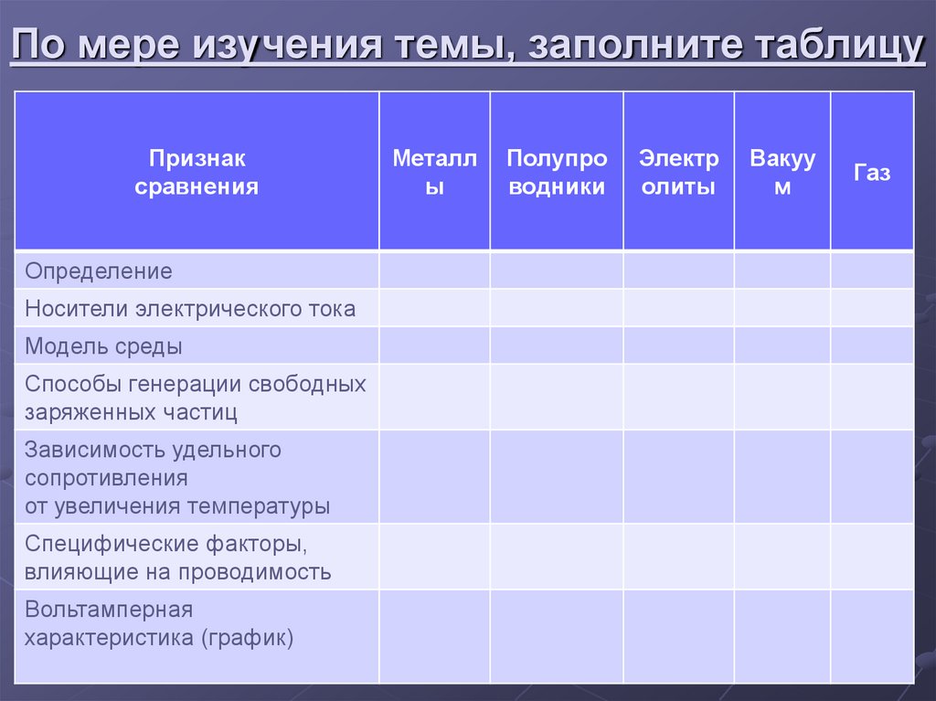 Исследование мер