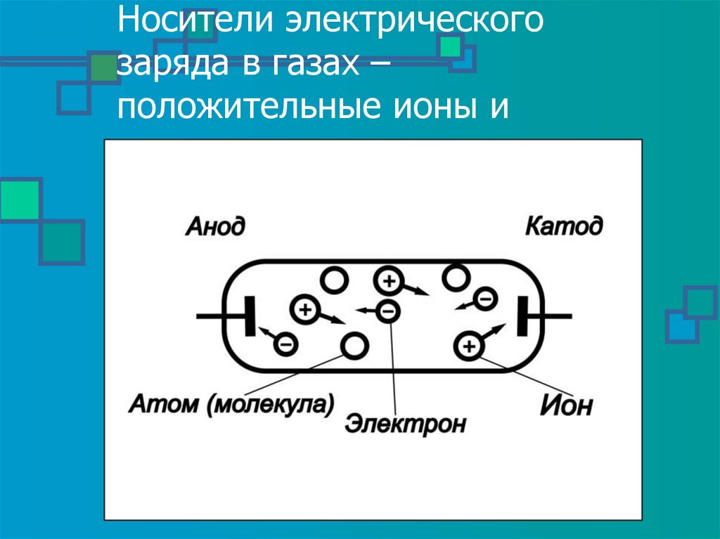 Носитель положительного заряда. Носители электрического заряда. Носители электрического заряда в газах. Носитель электр заряда. Носители Эл заряда.