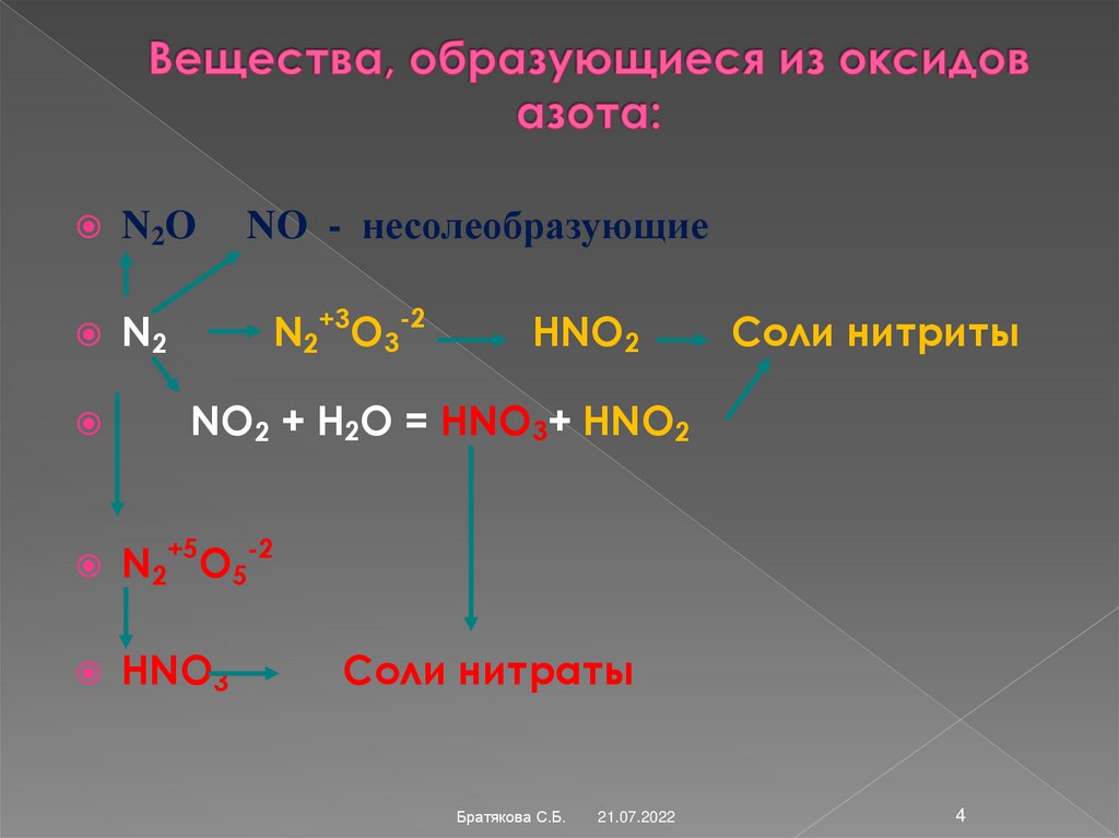 Вещества, образующиеся из оксидов азота: