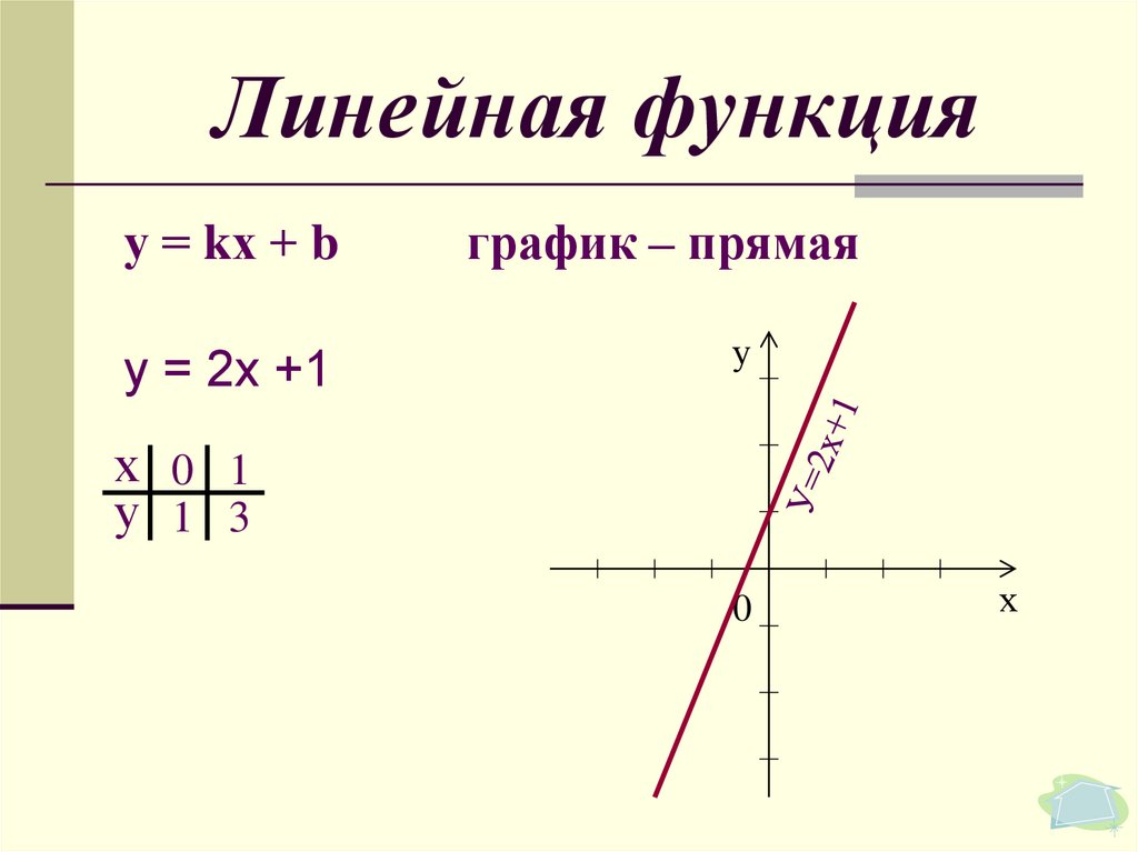 Чему равна линейная функция. Примеры линейной функции коэффициент к. Линейная функция. Линейная функция примеры. Графики линейных функций.