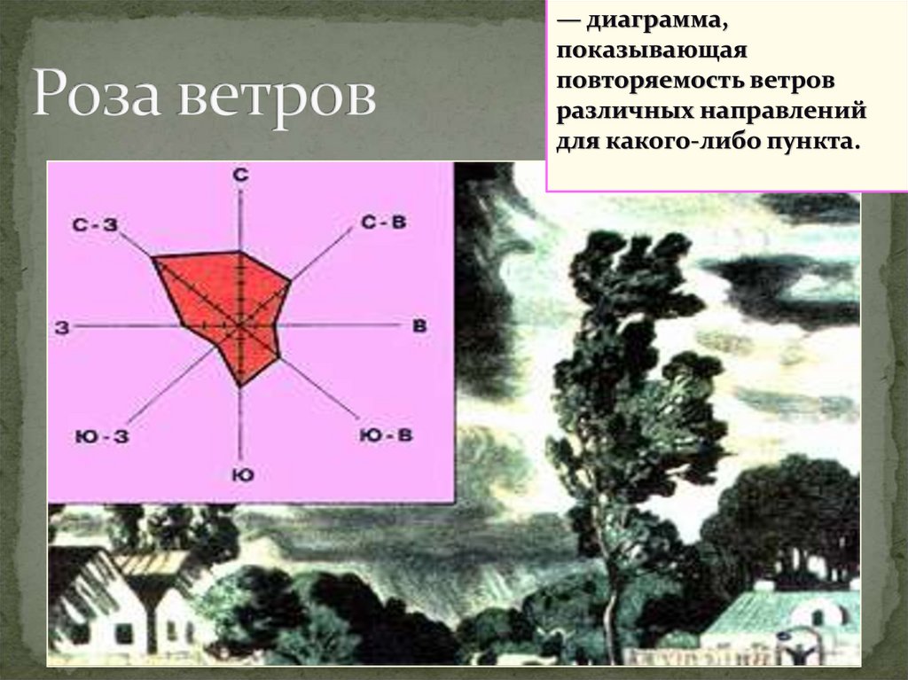 Сколько всего различных направлений ветров используют в диаграмме роза ветров 2468