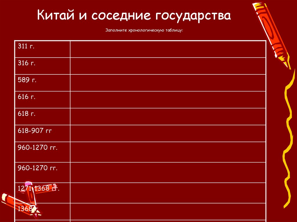 Китай и соседние государства