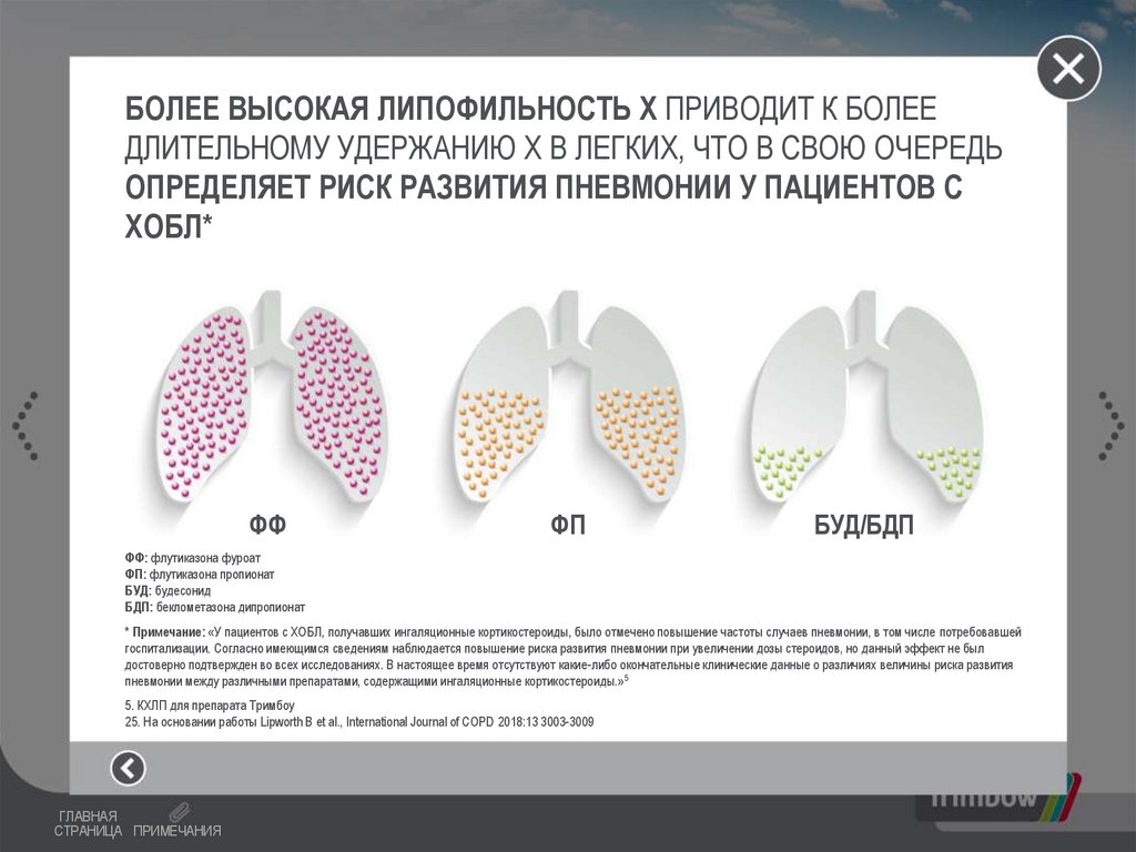 Тримбоу отзывы. Липофильность. Тримбоу. Липофильность лекарства это.