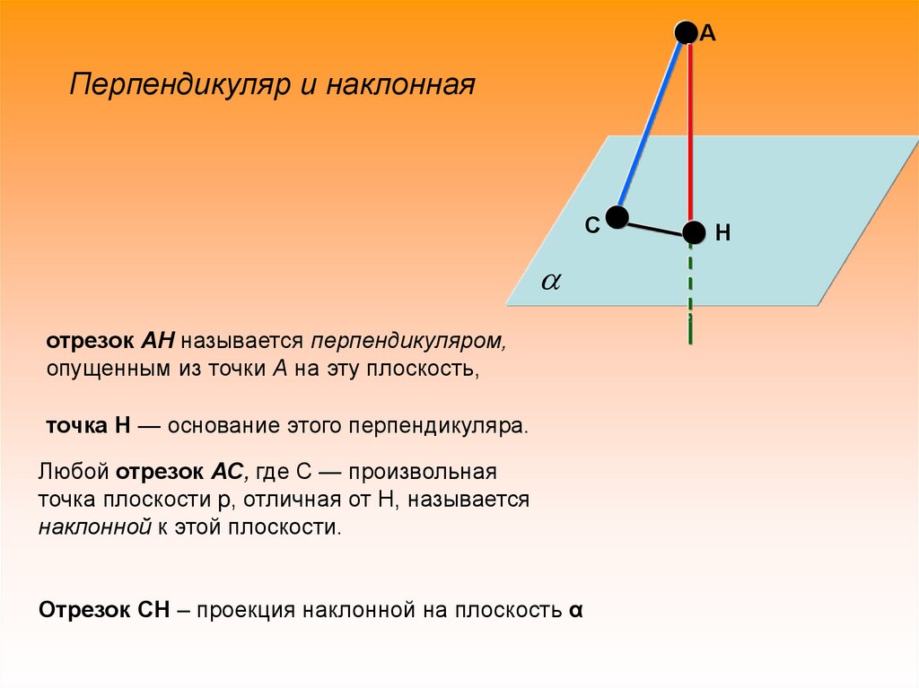 Перпендикуляр и наклонная картинки