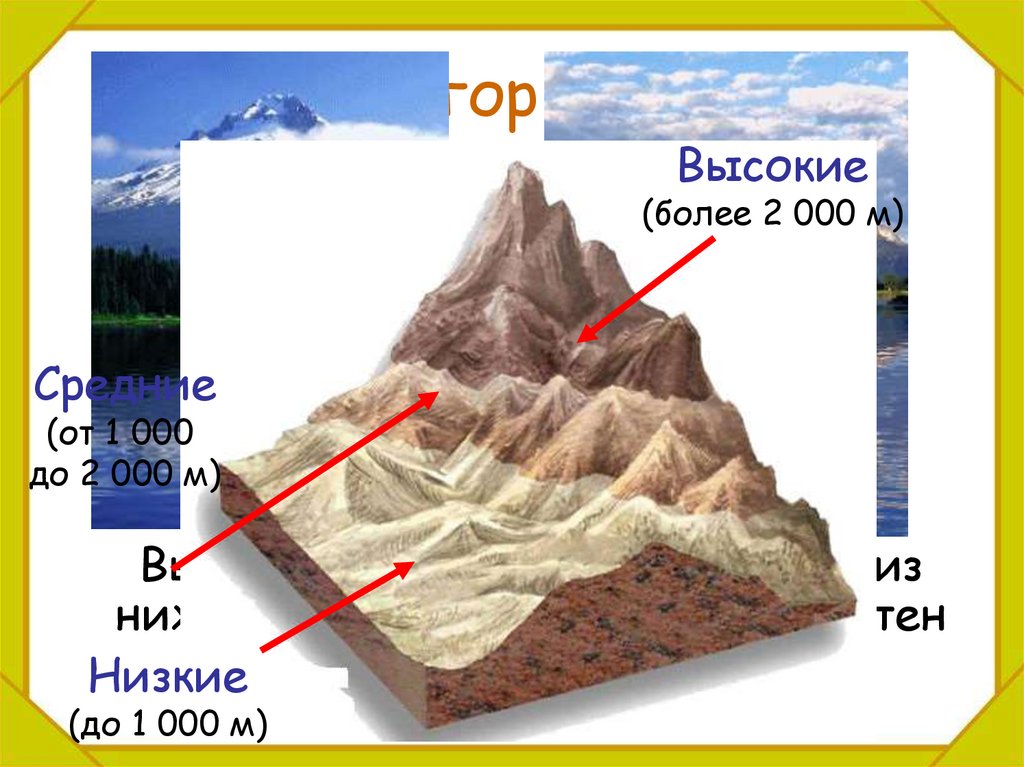 Схема деления гор по высоте