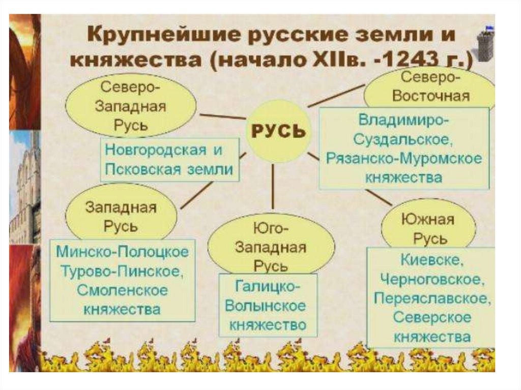 Возвышение москвы презентация егэ