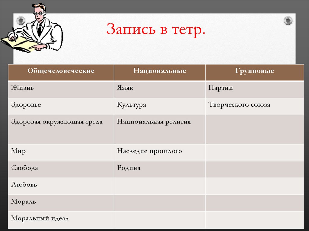 Общечеловеческие расовые классовые групповые нормы. Общечеловеческие национальные групповые ценности таблица. Моральные нормы общечеловеческие ценностей. Общечеловеческие культурные ценности. Групповые ценности примеры.