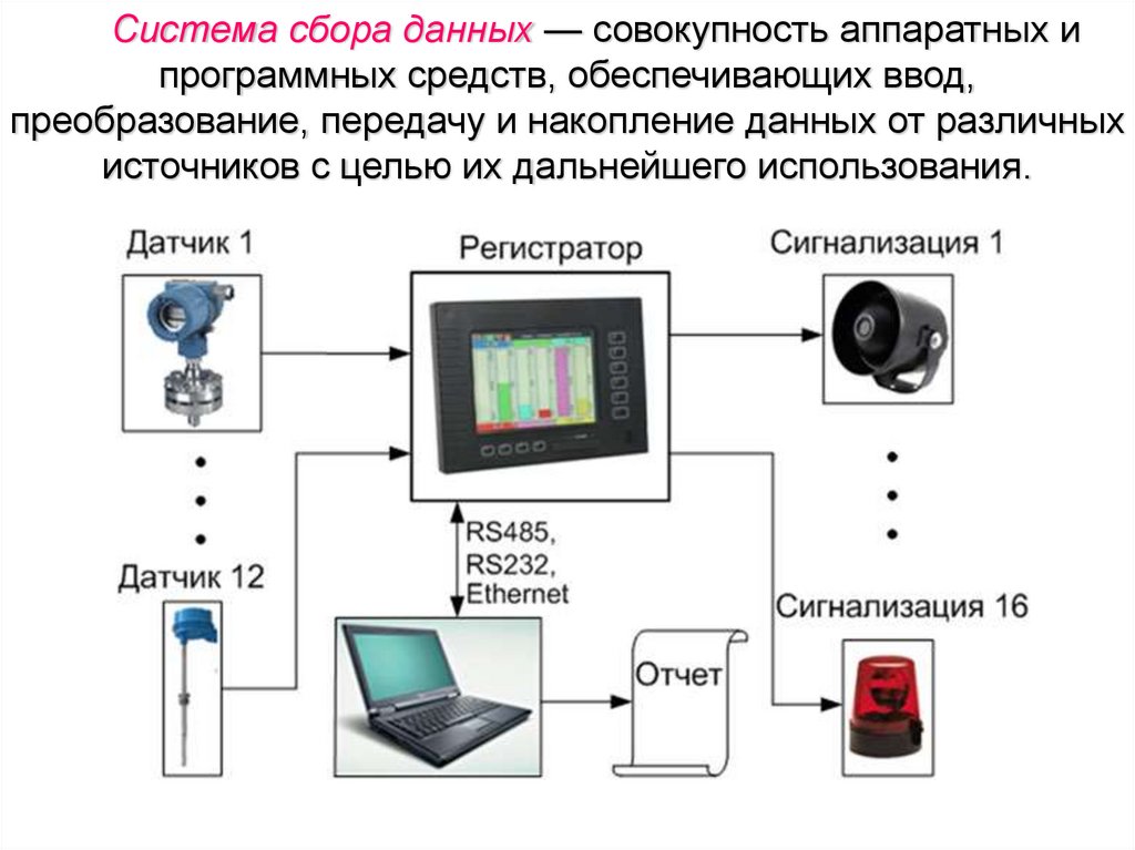 Автоматизированные системы презентация