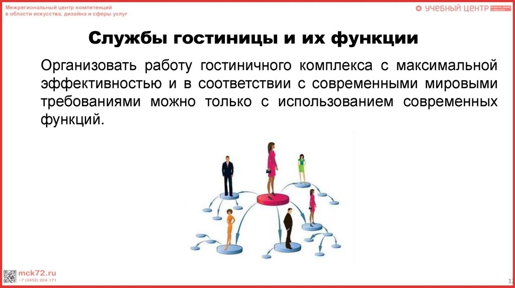 Функции гостиничных служб. Административно-управленческая служба в гостинице.