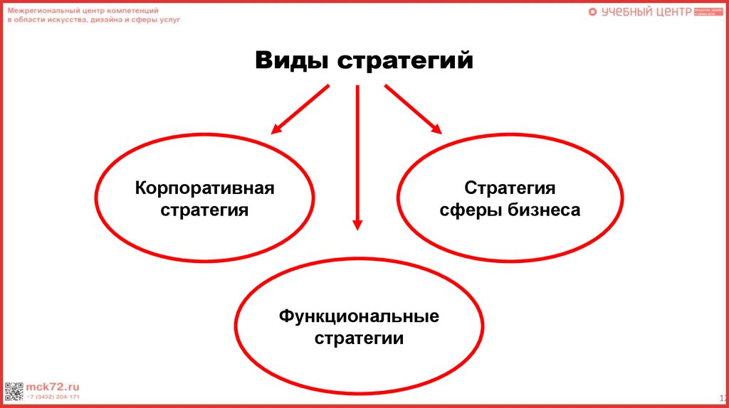 Виды стратегий