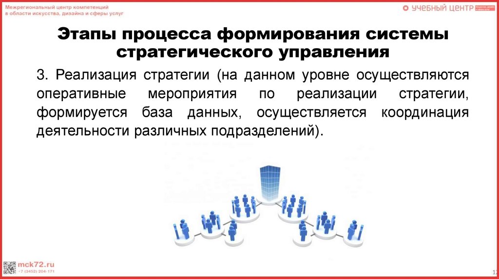 Этапы процесса формирования системы стратегического управления