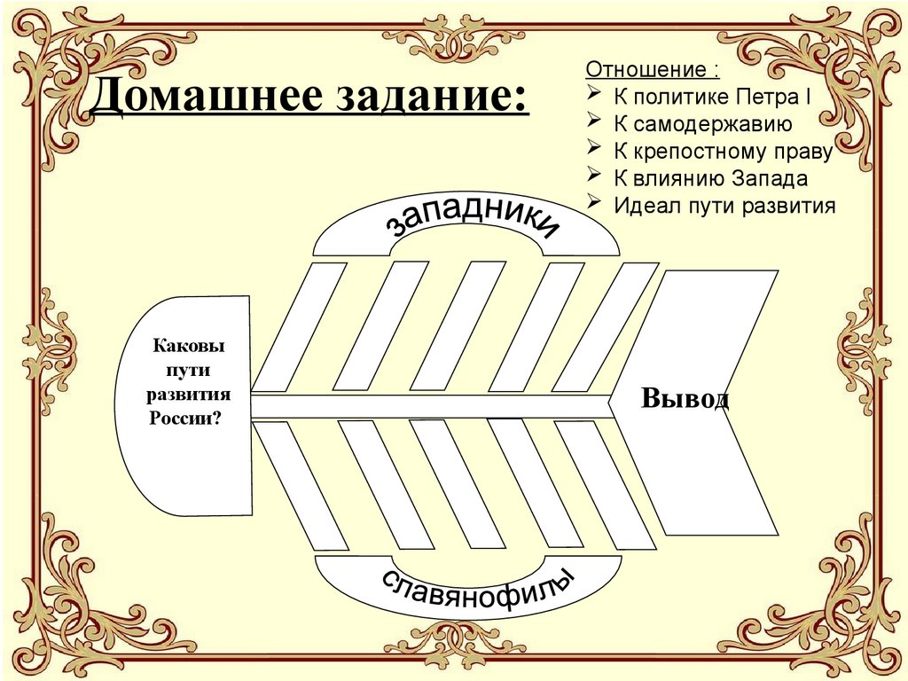 Отношение к политике. Каковы пути развития России. Домашнее задание каковы пути развития России. Каковы пути развития России рыбка.