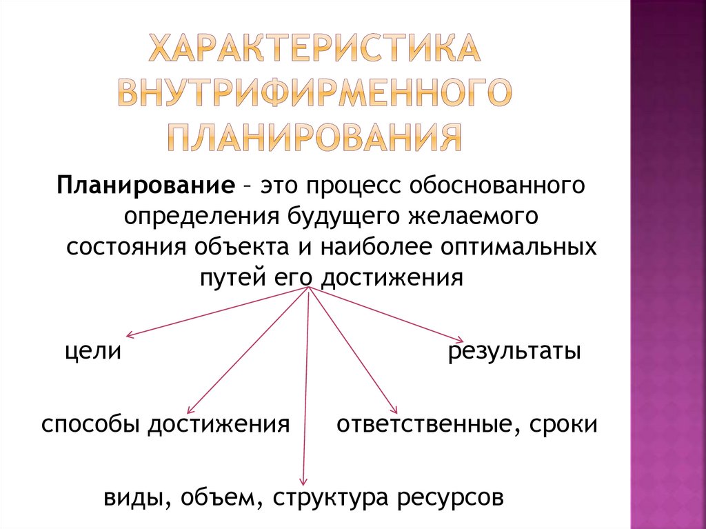 Какова роль бизнес планов в системе внутрифирменного планирования