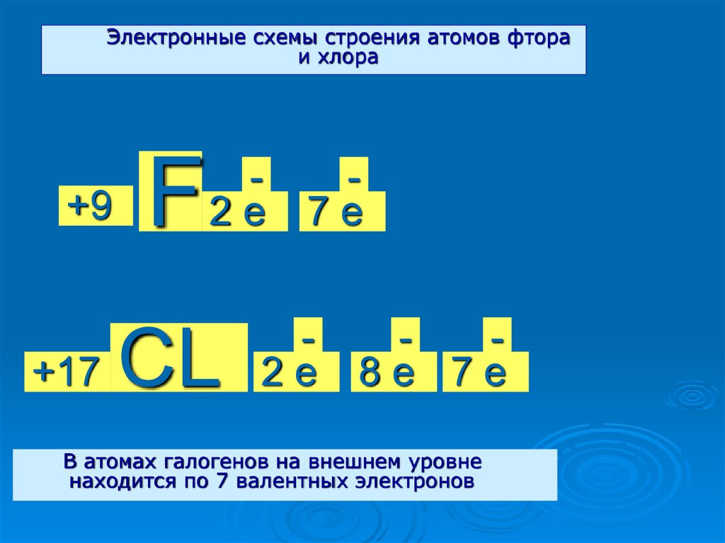 Электронная схема атома 2е 8е 2е