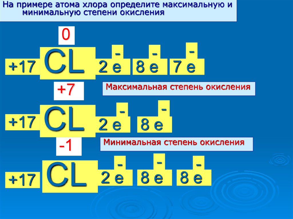 Хлор 2 степень окисления хлора. Степень окисления хлора. Степень окисления хлора в соединениях. Как найти степень окисления хлора. Степень окисления атома хлора.