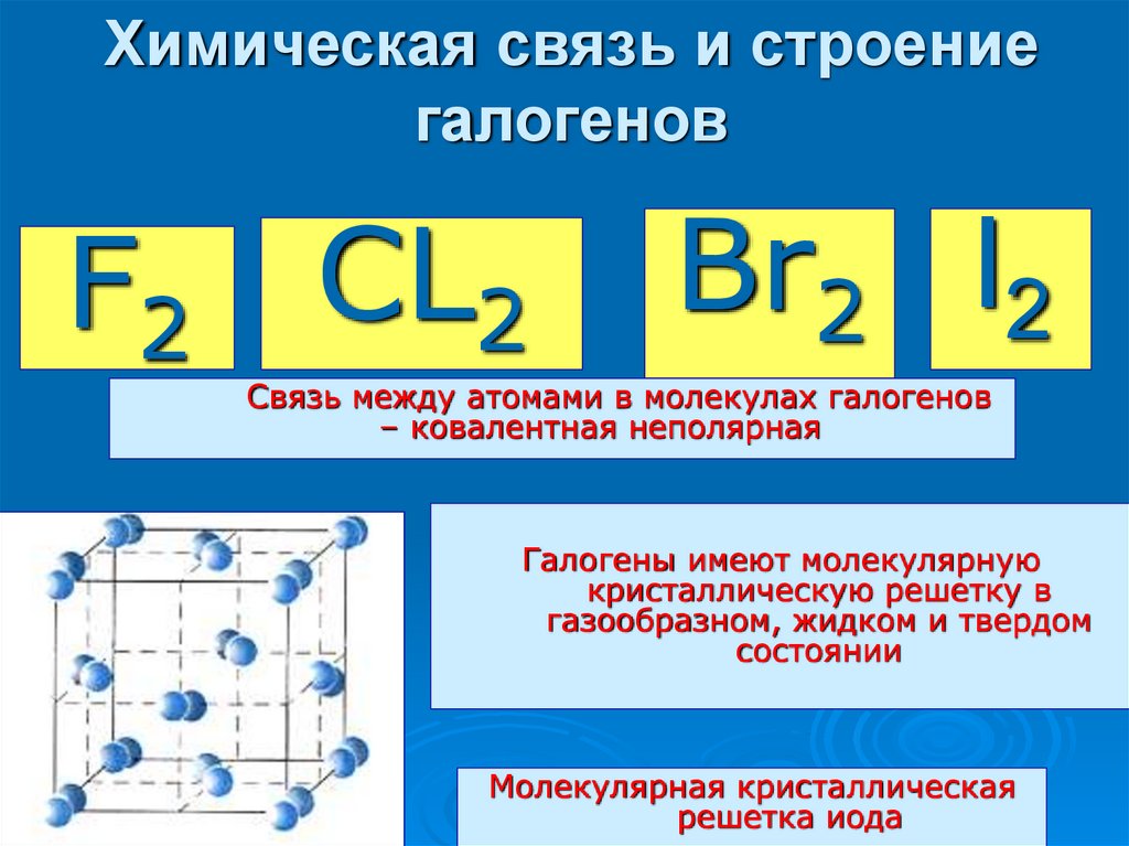 Химическая связь i. Тип химической связи между атомами в молекуле. Йод вид химической связи. Йод Тип связи. Кристаллическая решетка галогенов.
