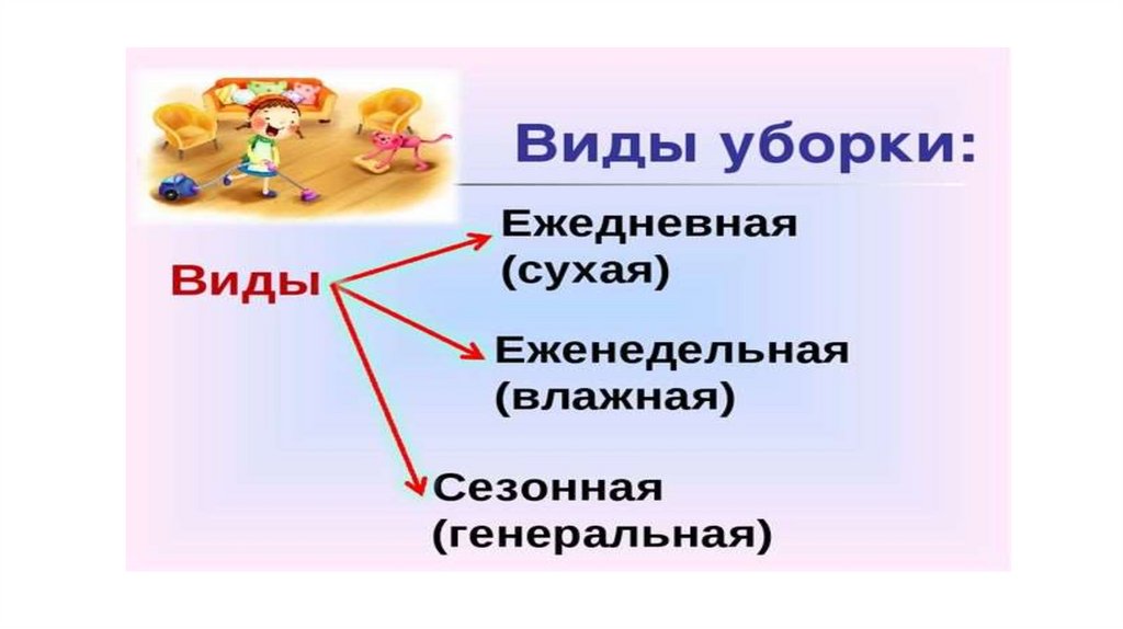 Гигиена жилища презентация обж 9 класс