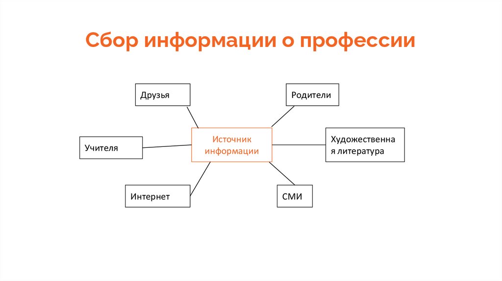 Мой профессиональный выбор творческий проект 8 класс архитектор