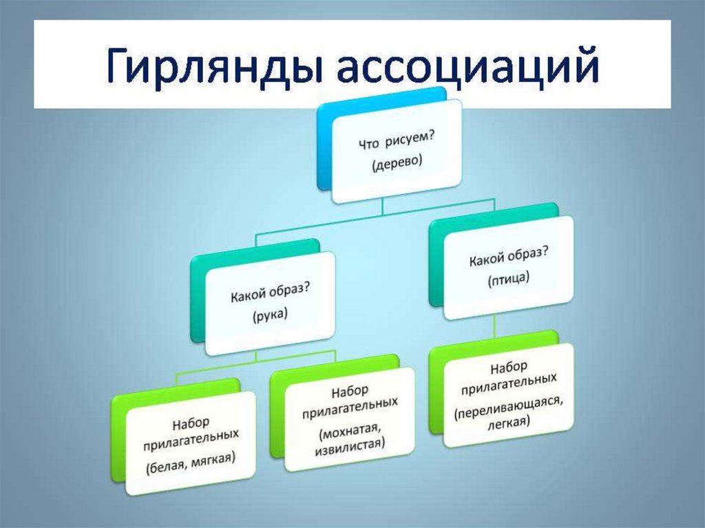 Ассоциация картинки примеры