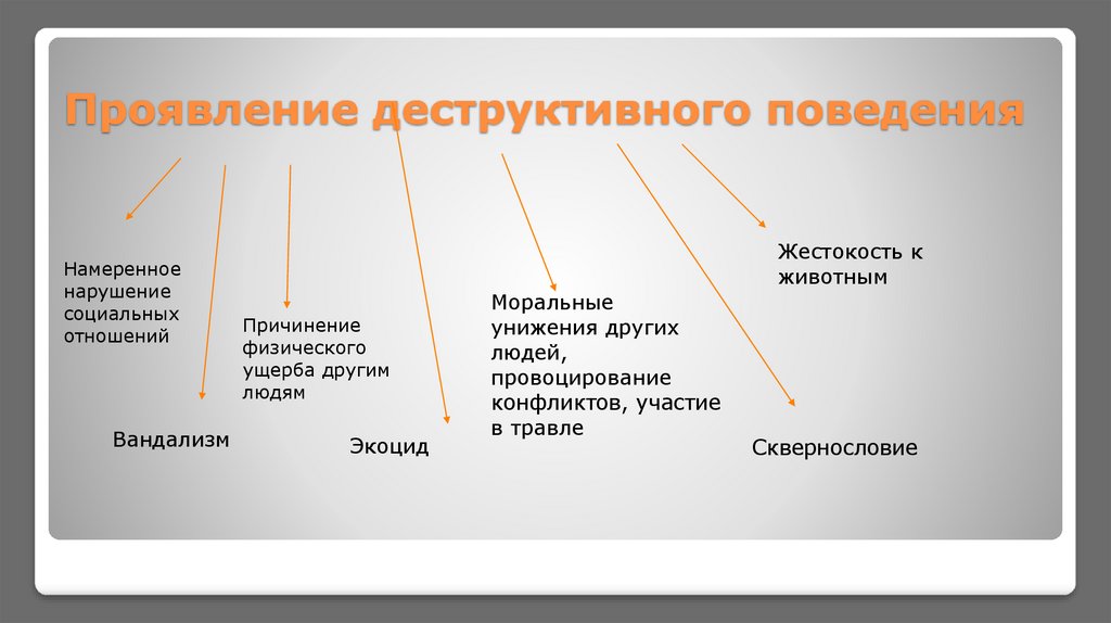 Деструктивное поведение мероприятия