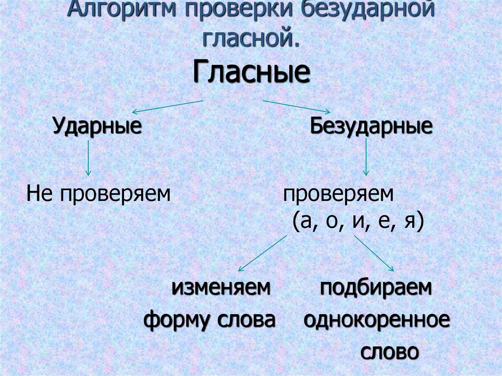 Русский язык 1 класс как обозначить буквой безударный гласный звук презентация