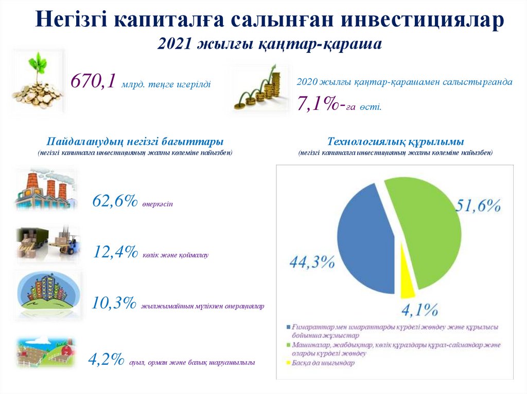 Р2п инвест кз