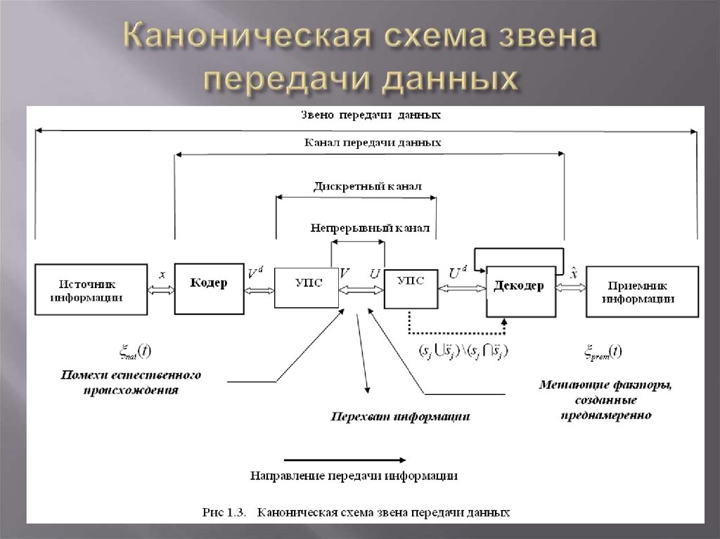 Структурная схема канонической эвм