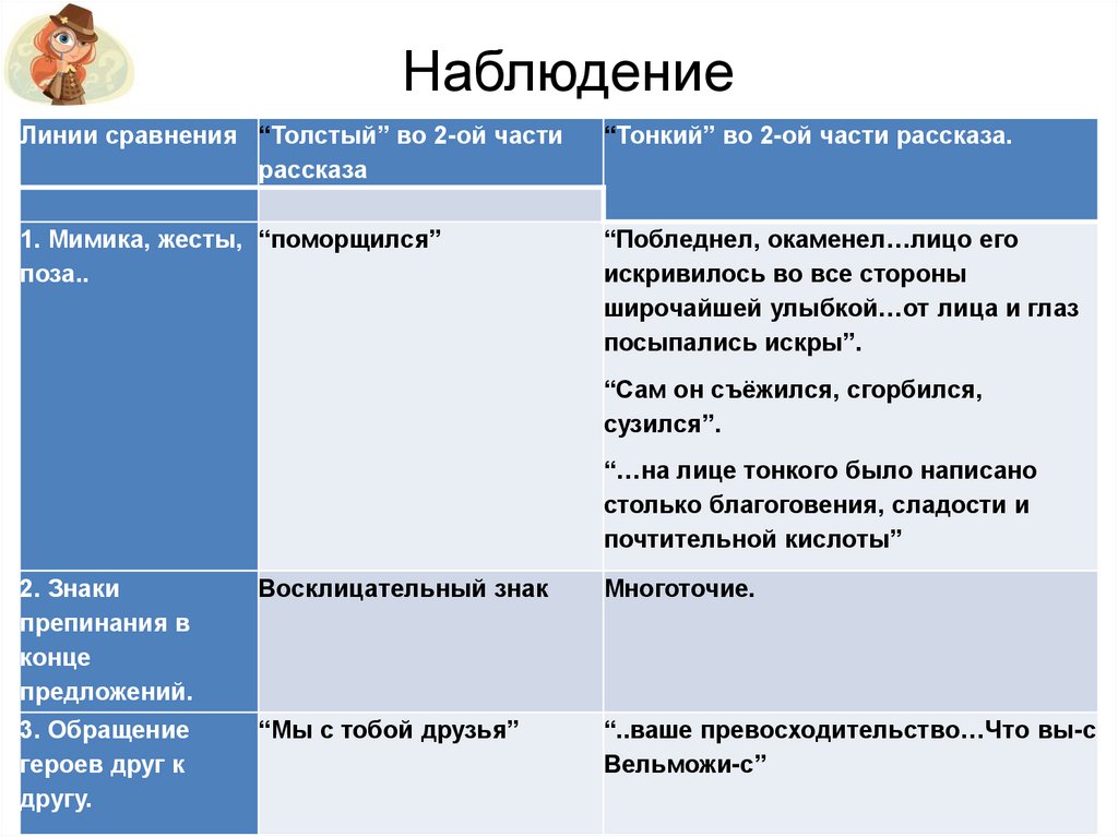 Художественные детали в рассказе толстый и тонкий.