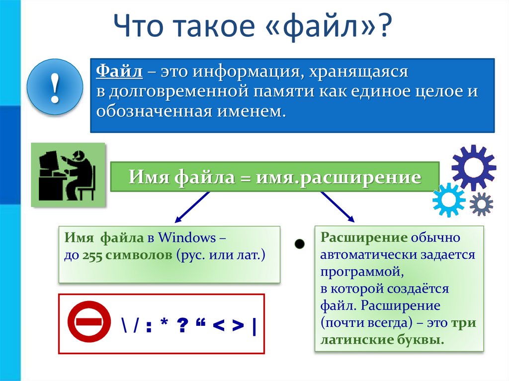 Файлы содержащие голоса и музыку и их расширение wav mid