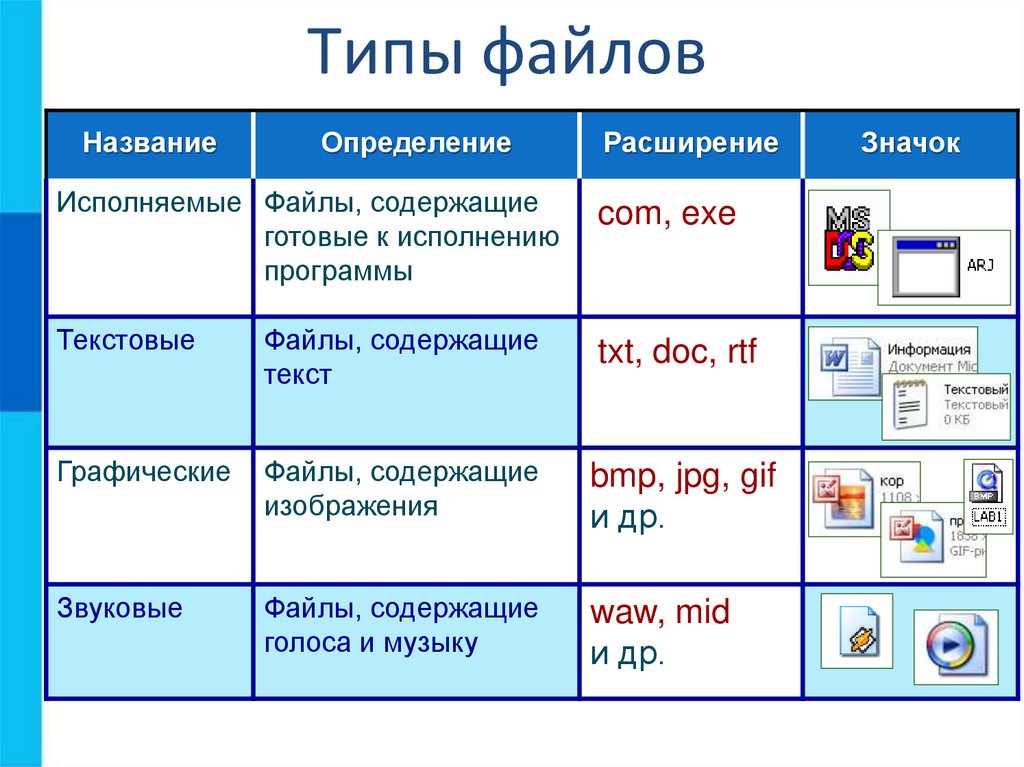 Файлы содержащие голоса и музыку и их расширение wav mid