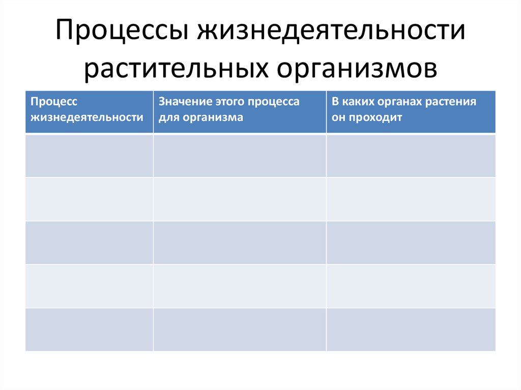 Виды процессов жизнедеятельности растений