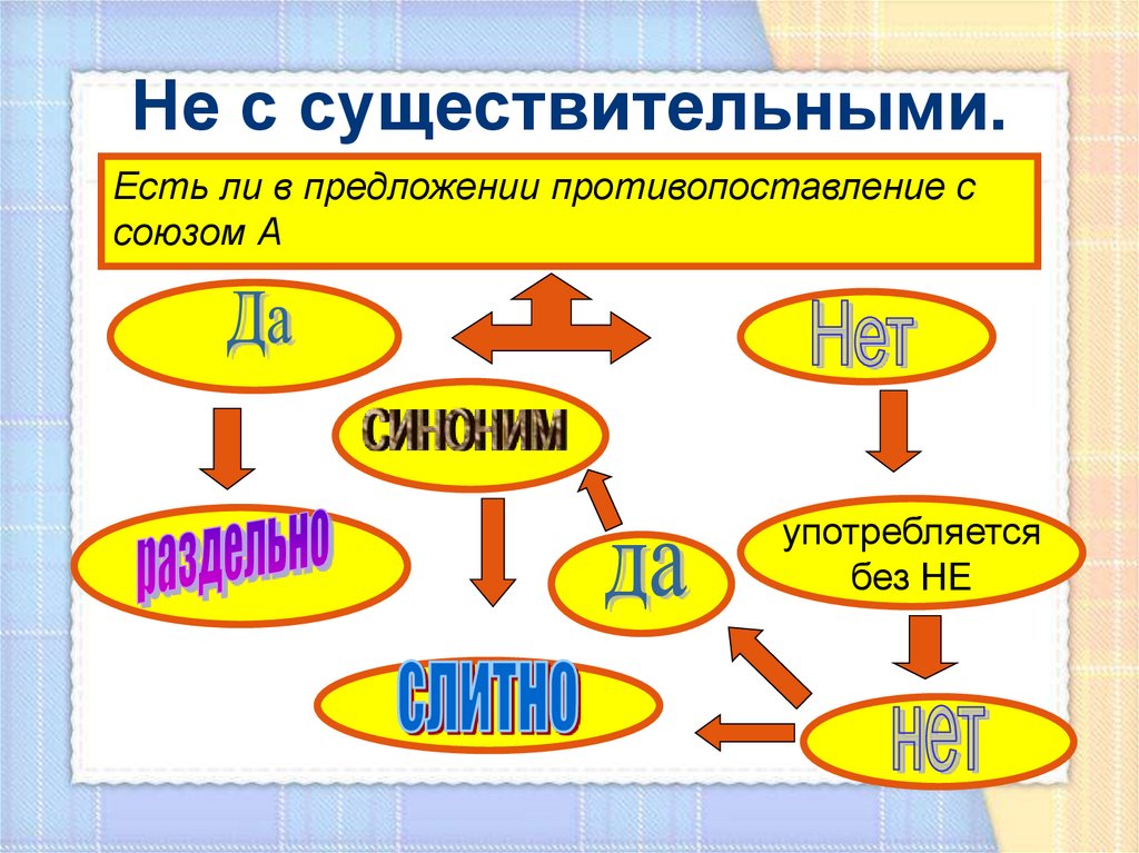 Не с существительными схема