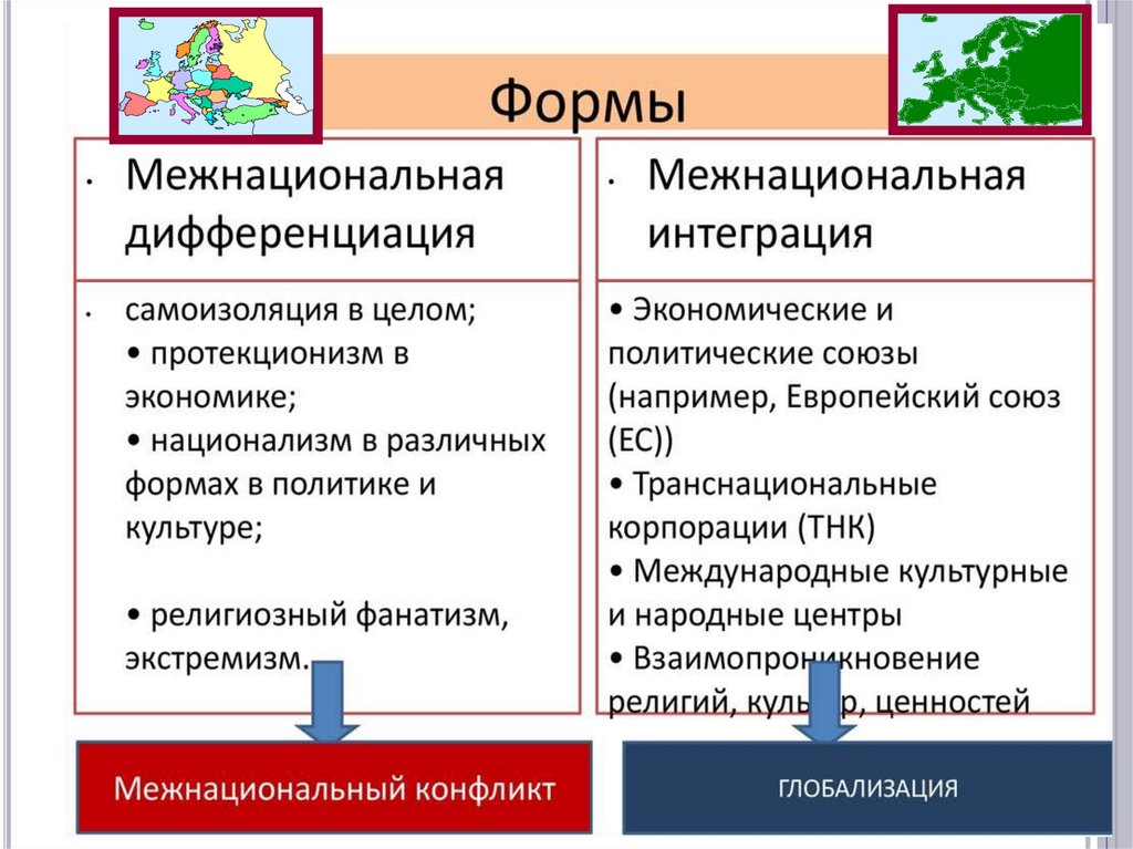 Межэтнические отношения в современном мире план егэ