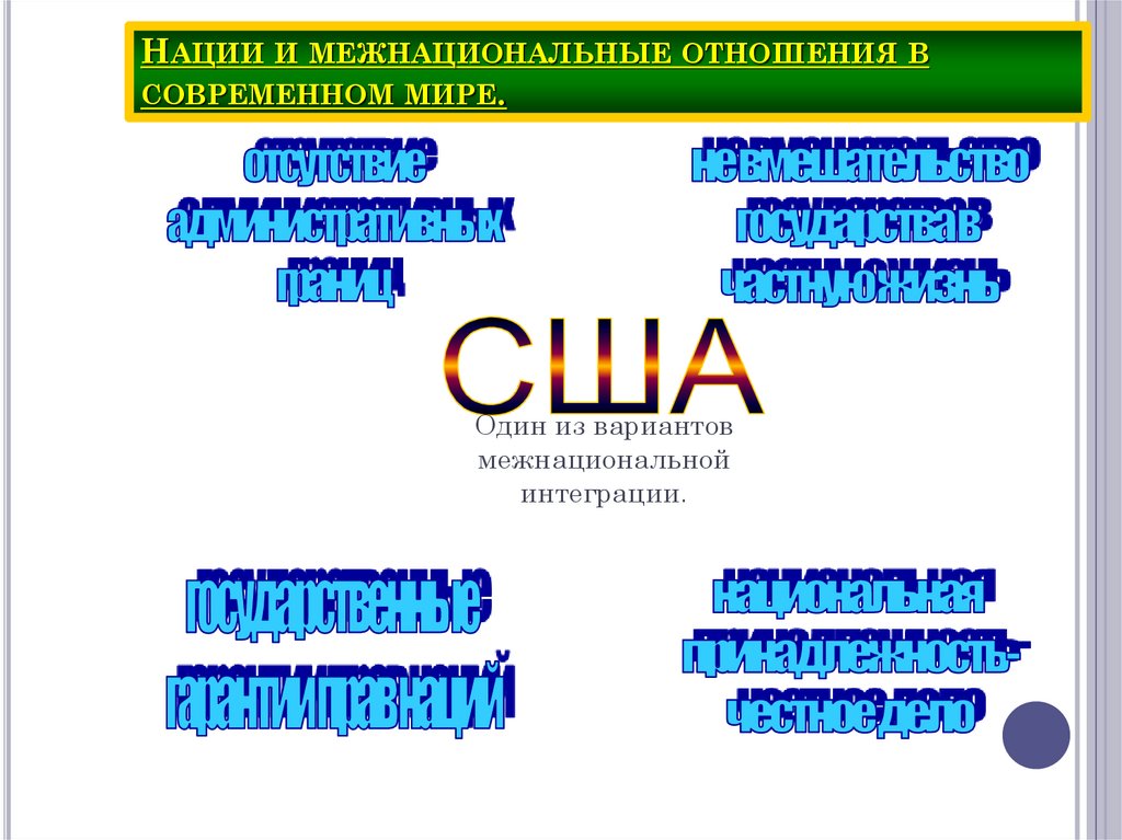 Межэтнические отношения в современном мире план по обществознанию