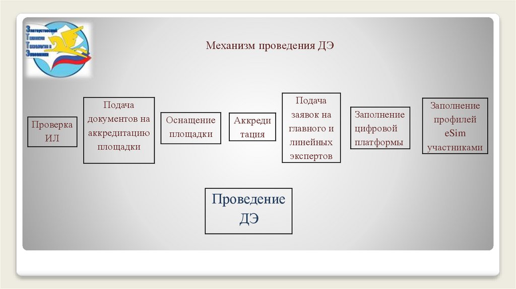 Тендер план официальный