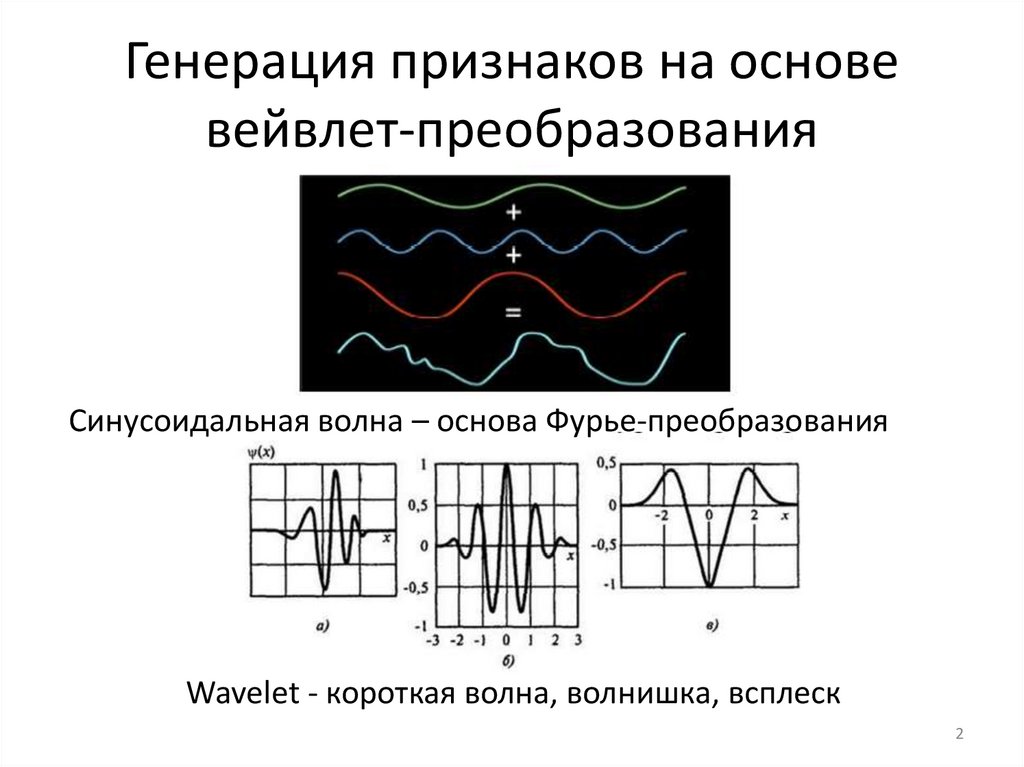 Вейвлет преобразование изображений