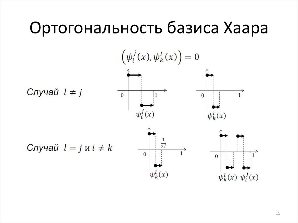 Что такое ортогональность