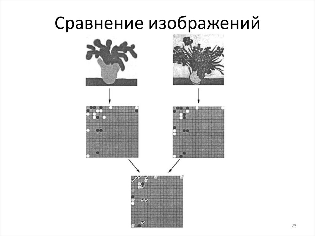 Вейвлет обработка изображений