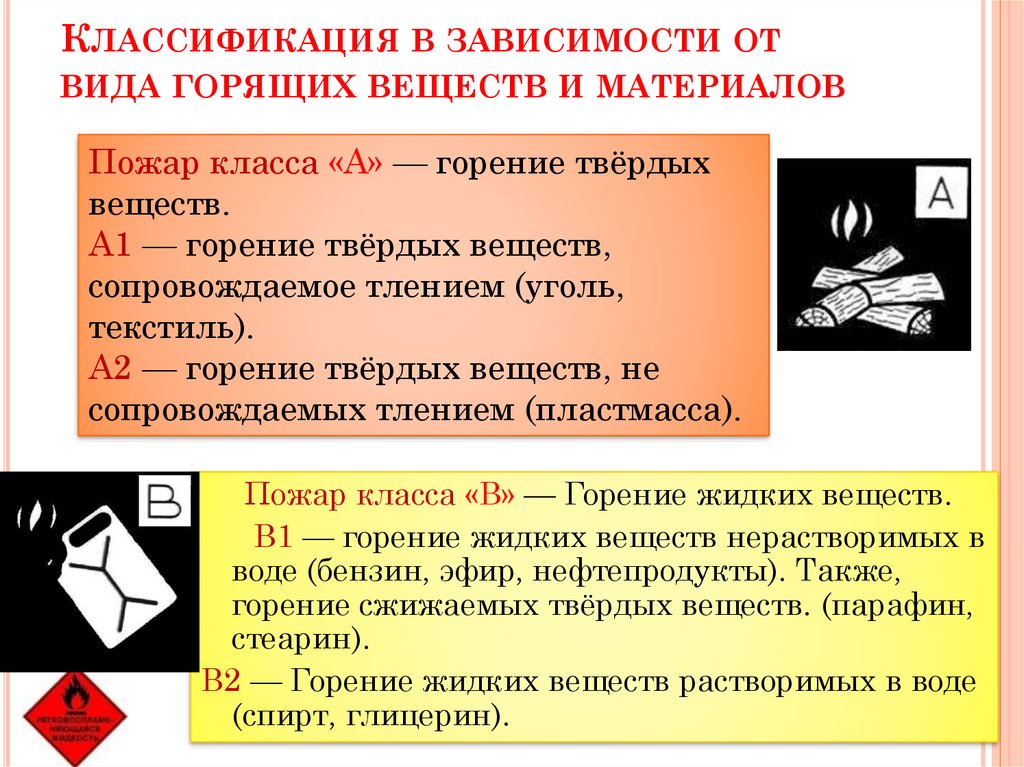 Природные пожары понятие классификация способы тушения презентация