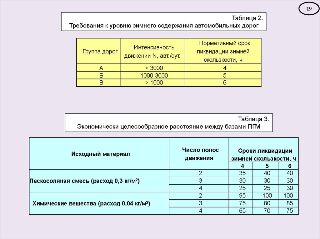 Васильев эксплуатация автомобильных дорог