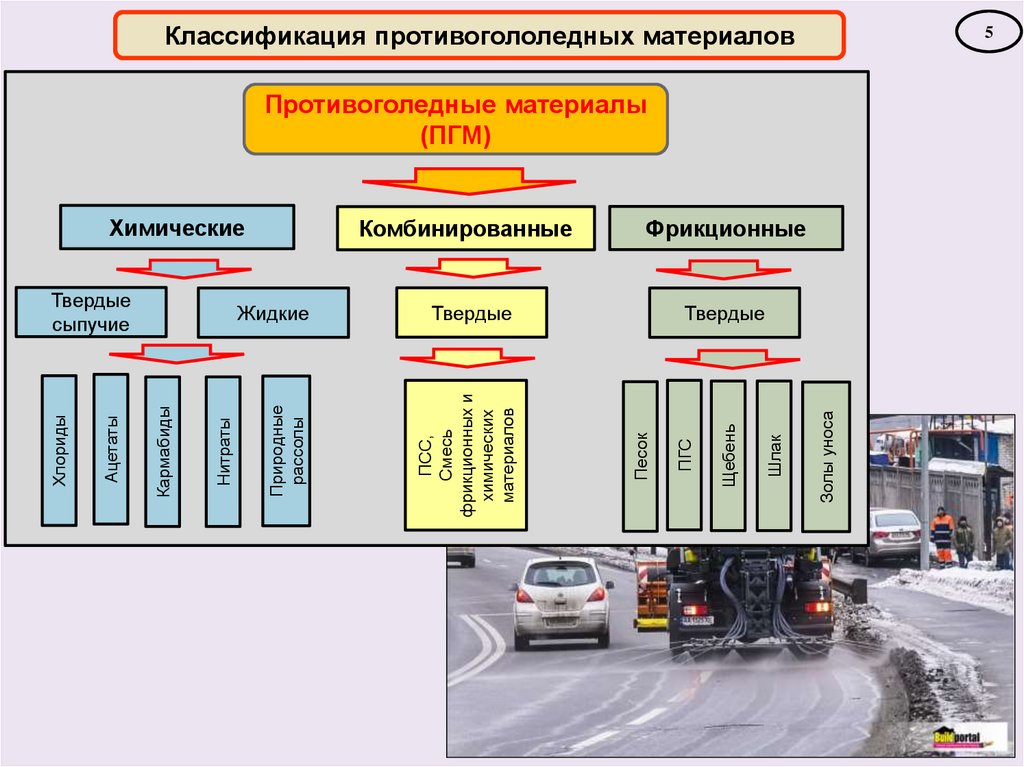 Васильев эксплуатация автомобильных дорог